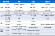 快手怎么看谁点赞过我_怎么看快手谁点赞过的人