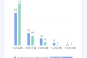 快手粉丝团多少级怎么看（在哪里看快手粉丝团级别）