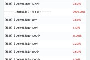 快手抖音点一个赞多少钱_快手抖音点赞量有钱吗