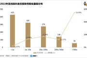 抖音粉丝数量排行榜2021年_2021抖音粉丝排行榜50