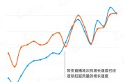 抖音粉丝数量排行榜2021年（抖音粉丝量最新排名）
