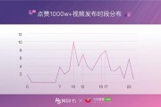如何看到快手点赞人数_如何看到快手点赞人数和评论