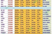 抖音粉丝数量排行榜2020（抖音粉丝数量排行榜2024最新前十名是什么）