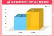 怎么查抖音粉丝排行榜_抖音粉丝数量排行榜怎么查