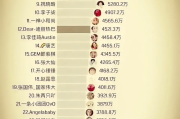 抖音粉丝排行榜前十名有哪些人呢_2021抖音粉丝排行榜前50名