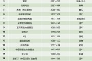 抖音粉丝号价格表_抖音粉丝牌级别价格