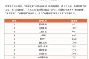 快手粉丝三千有什么用_快手3000粉丝有什么用