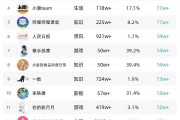 如何查看抖音粉丝排行榜单（如何查看抖音粉丝排行榜单信息）