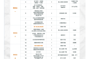 怎么搞刷网课的脚本(怎么弄脚本让网课自己刷)