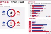 怎么看抖音粉丝男女比例_怎么看抖音粉丝男女比例数据