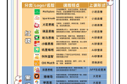 网课如何不看也能刷时间(网课如何不看也能刷时间的视频)