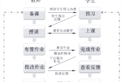 学习通课堂分组的简单介绍