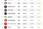 抖音粉丝团排名怎么看不到了_抖音粉丝列表排第一个是什么原因