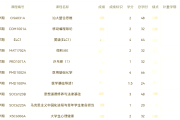 思修网课怎么刷(思修网课没刷完怎么办)