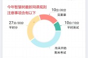 智慧树代码刷课原理(智慧树刷课代码2021)