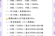 快手粉丝团能升多少级_快手粉丝团能升几级