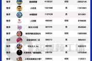 抖音粉丝牌经验每天有上限吗_抖音粉丝牌经验表