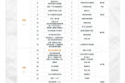 刷课脚本分享网的简单介绍