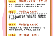 成考自己刷网课能过吗(成人高考网课没刷算挂科吗)
