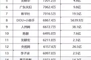 抖音粉丝排行榜2021年_2020年抖音粉丝排行榜前十