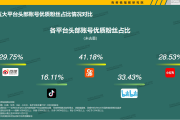b站两百万粉丝多少钱的简单介绍