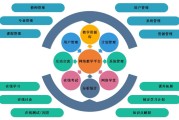慕课学院自动刷课(慕课刷课是怎么刷的)