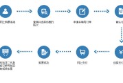赞在线自助下单(热评赞自助下单)