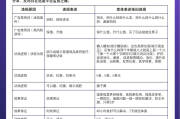 抖音怎么设置蓝光直播_抖音怎么设置蓝光直播功能