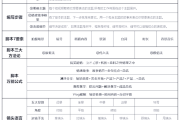 怎么在脚本里刷课的简单介绍