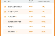 快手粉丝达到10000怎么赚钱（快手粉丝达到10000怎么赚钱的）