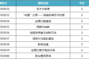 智慧树网课哪一门好刷(智慧树哪些课好过)