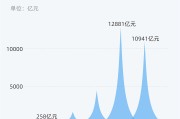 快手赞比播放量多(快手赞很多播放量很低?)