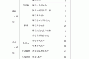 慕课怎么刷得分多的题目(慕课怎么刷得分多的题目呢)