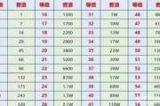 抖音粉丝到多少才能赚钱_抖音粉丝达到多少才有收益