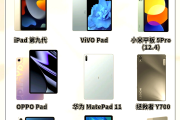 学生刷网课用的平板多吗(学生刷网课用的平板多吗知乎)