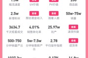 抖音粉丝不够怎么卖货赚佣金_抖音粉丝量达不到1000怎么在抖音卖货