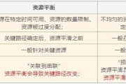 超星刷课进度怎么算(超星刷课进度怎么算的)