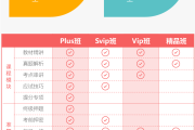 学起puls网课刷学时神器(刷学时的软件叫什么)