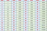 20级抖音粉丝灯牌多少钱（抖音粉丝灯牌等级20级）