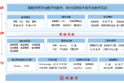 智慧职教的课怎么刷(智慧职教怎么快速刷课)