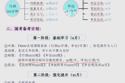刷的网课多少算过(网课刷到60分以上就可以了吗)
