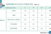 大学校园网课自动刷(大学生网课自动刷课)