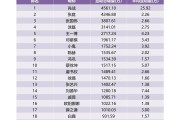 2021抖音粉丝排行榜50_2021抖音粉丝排行榜前二十名