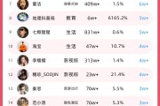 抖音粉丝排行榜前50名（抖音粉丝排行榜前50名是什么）