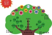 智慧树刷课注意(智慧树刷课安全吗)