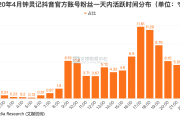 2023抖音粉丝排行榜怎么看_2023抖音粉丝排行榜怎么看的