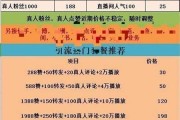 快手一万点赞有啥用(快手一万点赞是多少钱)