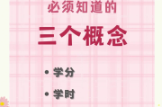 大学刷网课有学分吗(大学刷网课多少分及格)