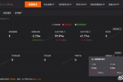 抖音账号价格_抖音账号价格分从100分降到0分是什么意思