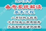 函授网课没刷完能毕业吗(函授本科网课不及格怎么办?)